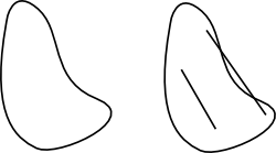 Concavity and convexity
