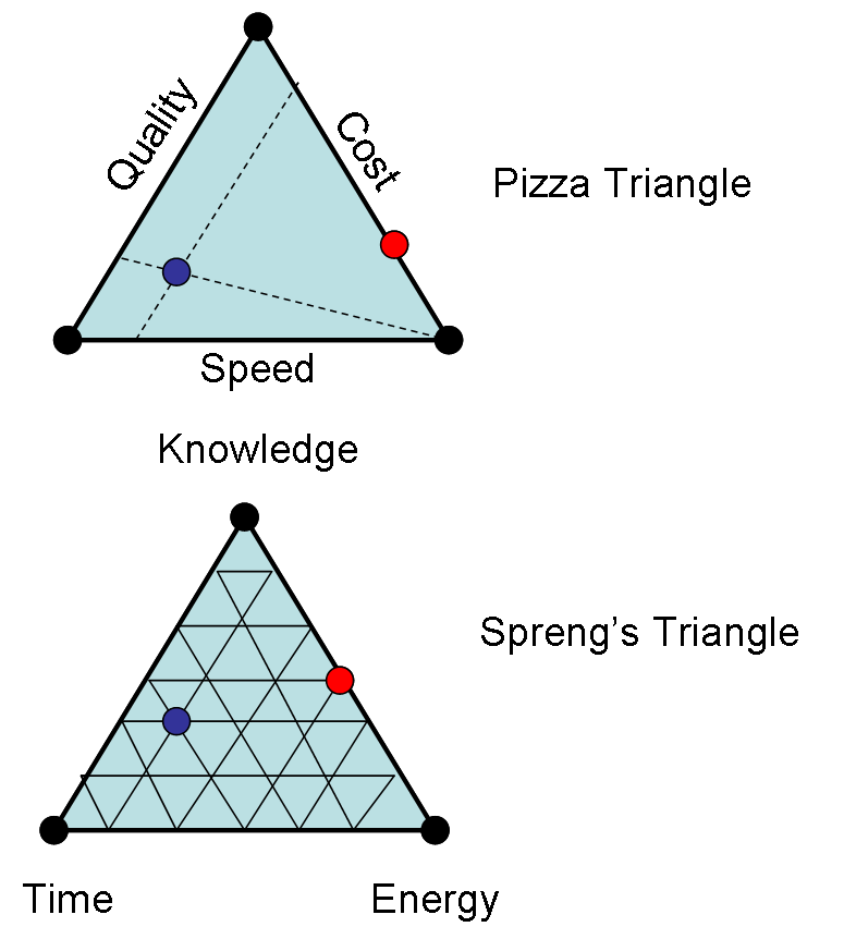 Triangle Visualizations