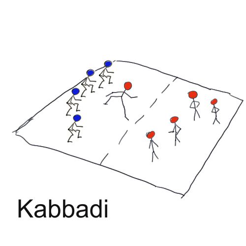 Kabbadi