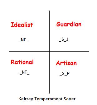 keirsey
