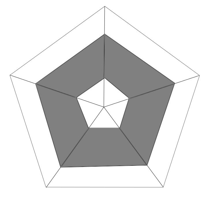 habitable region for kettle designs