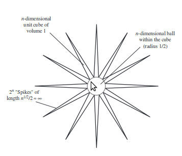 hypercube or hedgehog?