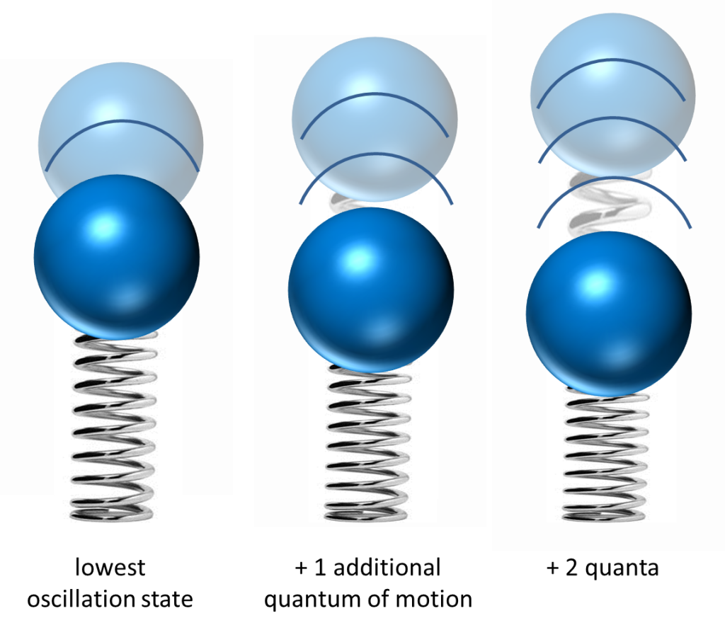 oscillator_quanta