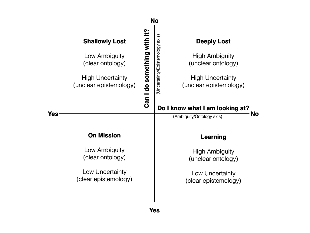 ambiguityUncertainty.001