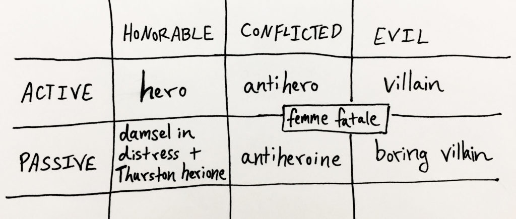 The antihero and antiheroine ecosystem.