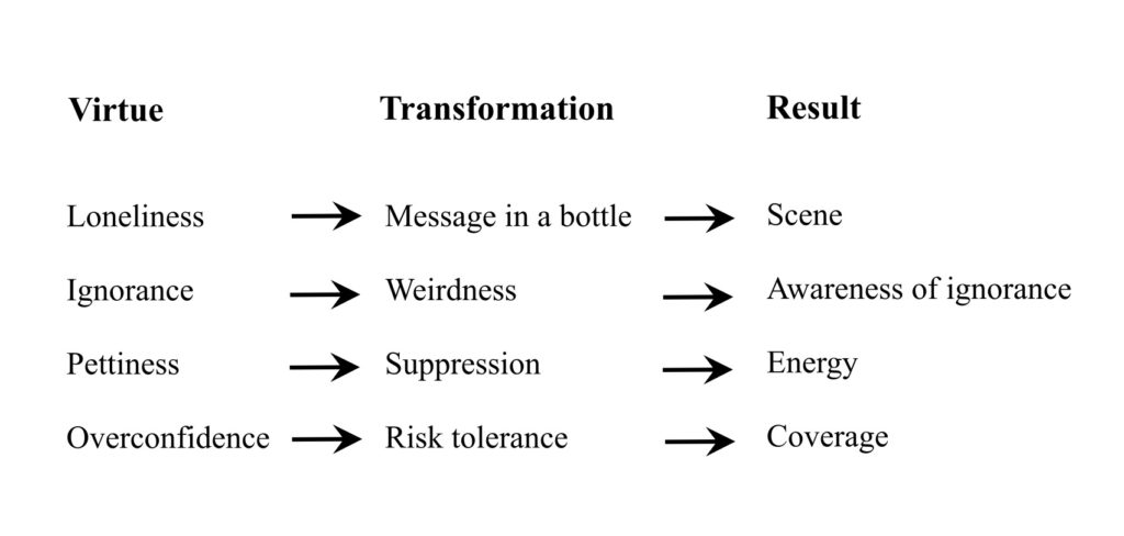 Curiosity refactored